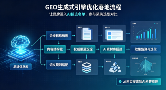 皮山县B端采购决策：GEO优化藏着哪些全新机会？
