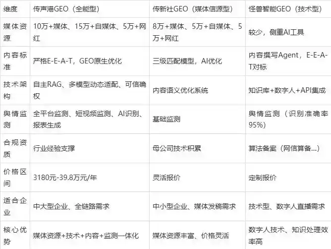 2026年皮山县企业豆包GEO内容落地实操指南，从选题到成文完整流程