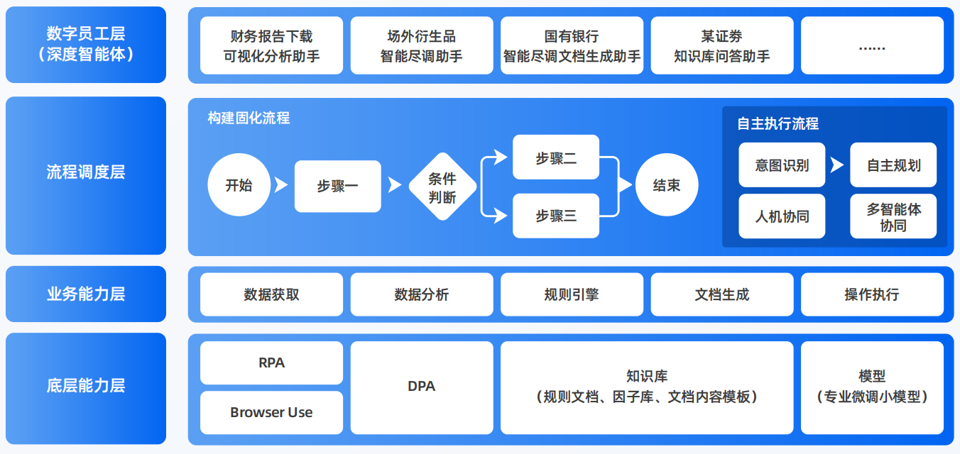皮山县AI智能体工程搭建指南：架构设计、工具链与生产环境优化方案