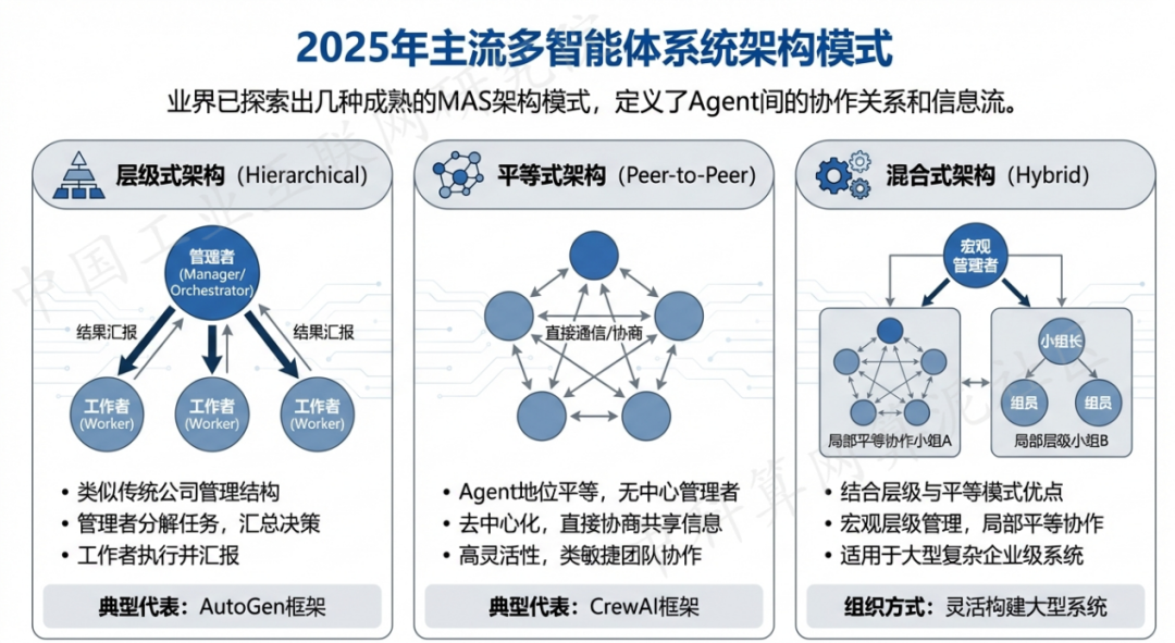 皮山县 AI 智能体商业应用探析：智能自主程序助力企业数字化升级