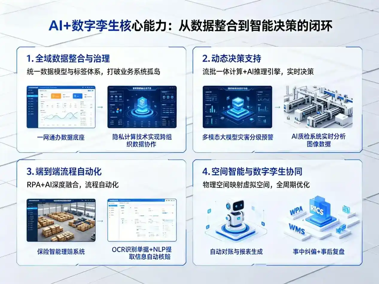 AI大模型落地优化服务｜解决皮山县企业大模型响应慢、输出不准、成本偏高问题