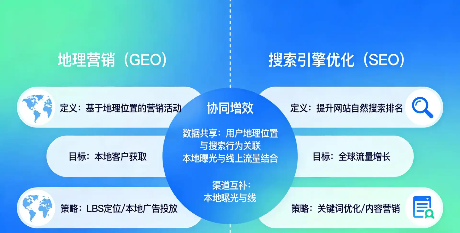 立足皮山县，从用户需求与流量逻辑，解读GEO优化的落地价值与应用前景