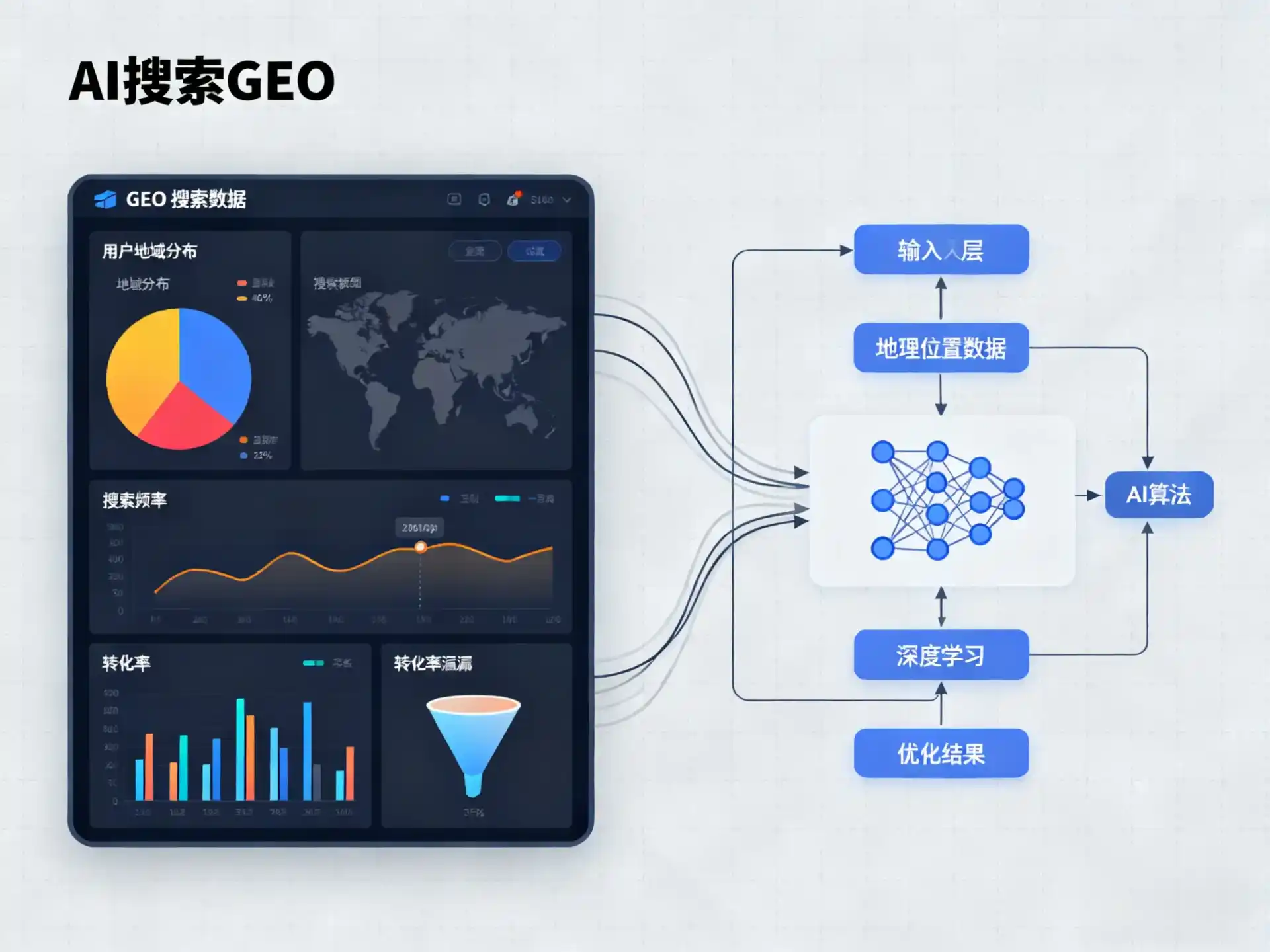 皮山县GEO优化服务商该如何筛选？生成式引擎优化行业实践观察